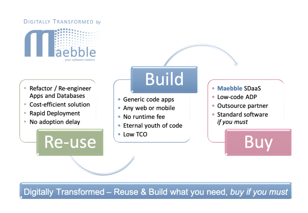 Reuse software and build extra functionality, better user interfaces, and connections to data sources
