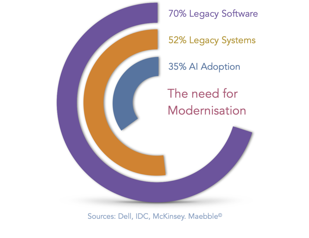 The Need for Modernisation